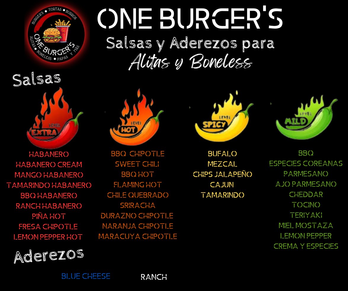 Carta de Salsas